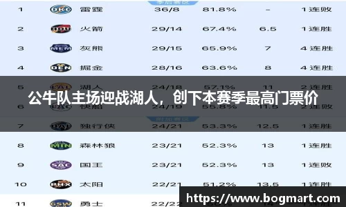 公牛队主场迎战湖人，创下本赛季最高门票价